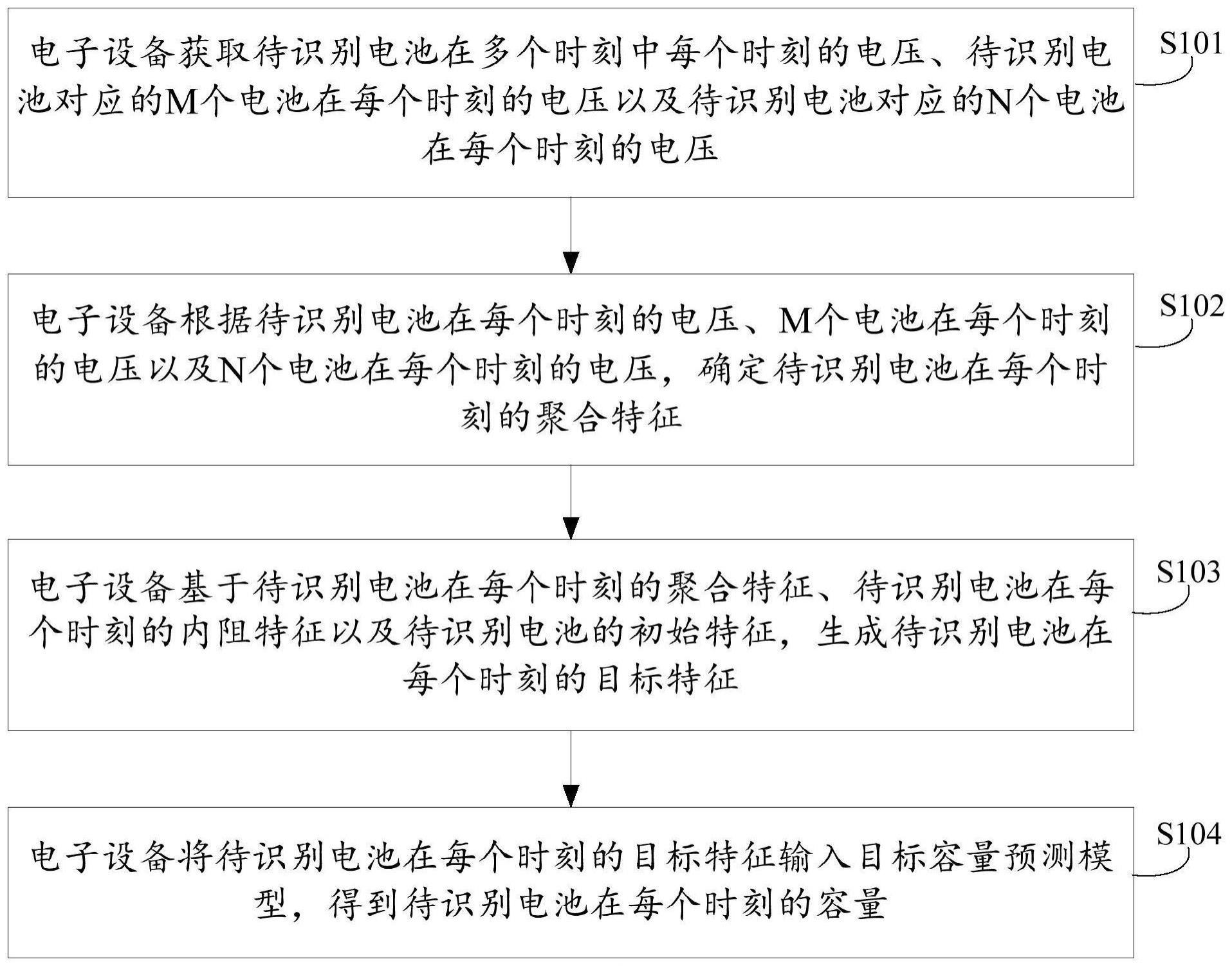 一种容量预测方法、容量预测模型的训练方法及装置与流程