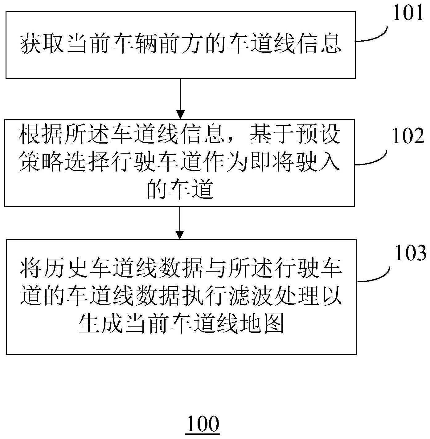 一种自动驾驶车辆的车道线实时地图生成方法及装置与流程