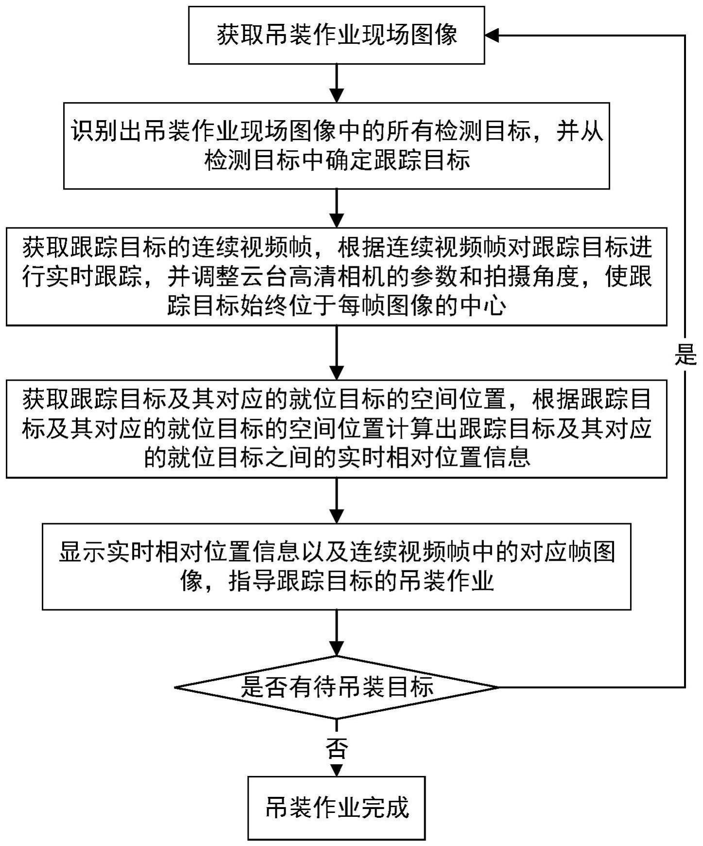 风力发电机组智能辅助吊装系统、方法、设备及存储介质与流程