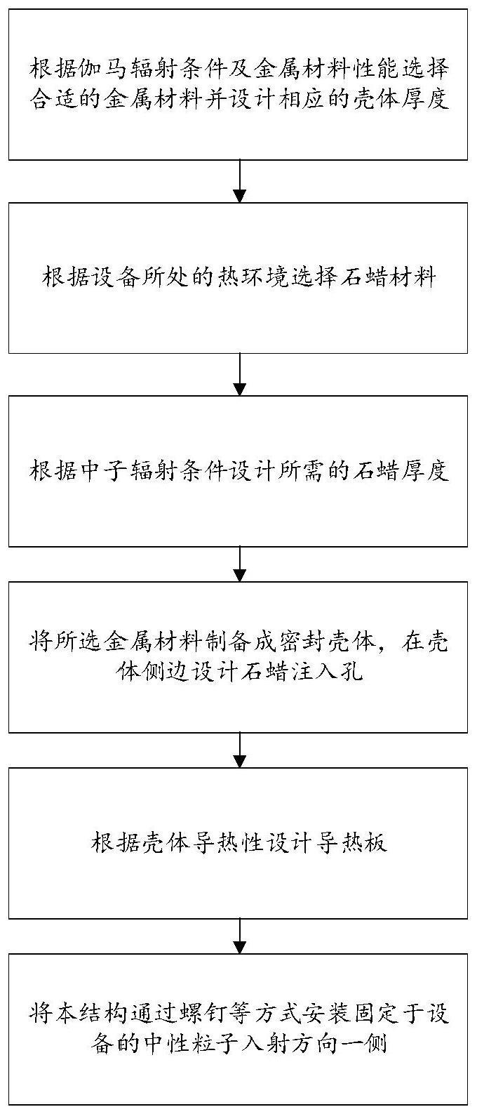 一种用于辐射屏蔽的相变材料复合结构及其制备方法和应用与流程