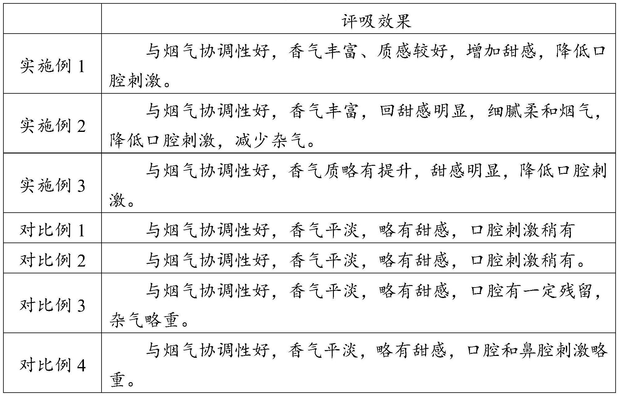 一种苦荞、麦芽提取物的制备方法及其应用与流程