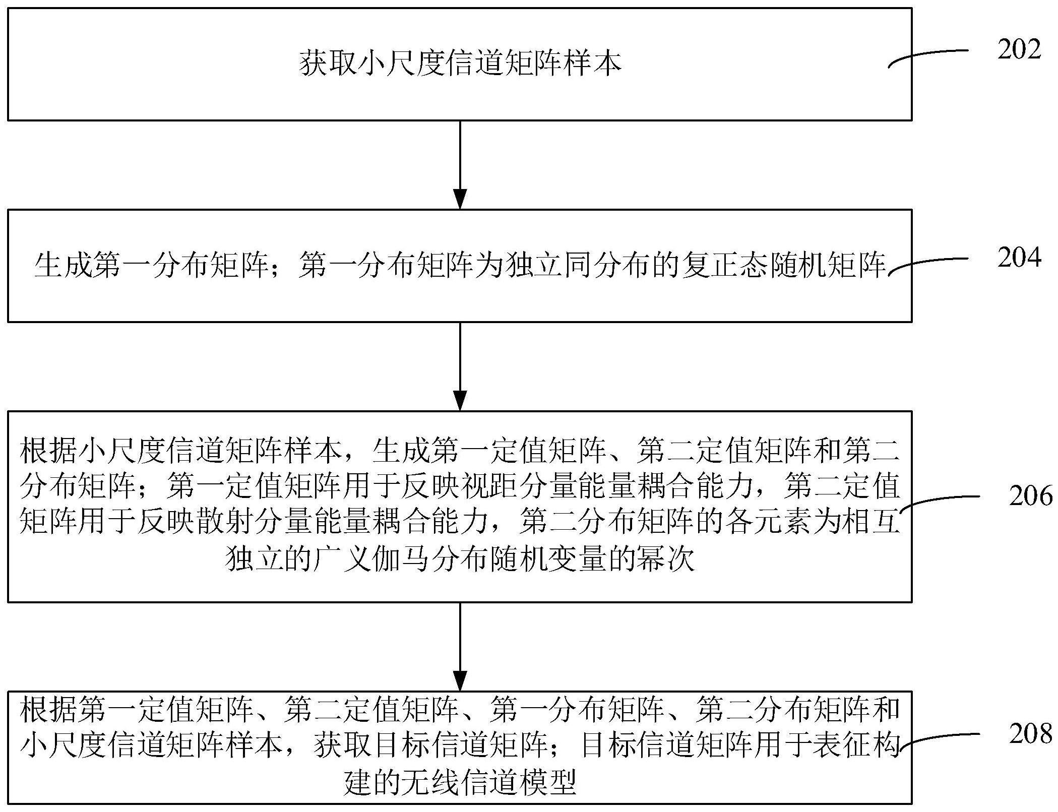 无线信道建模方法、计算机设备和存储介质与流程