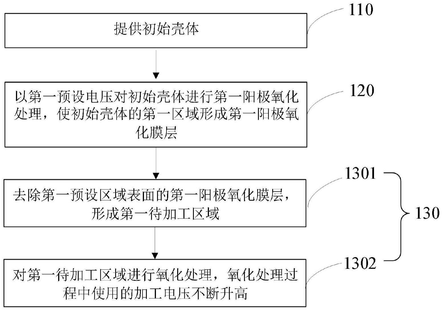 壳体加工方法、壳体及电子设备与流程