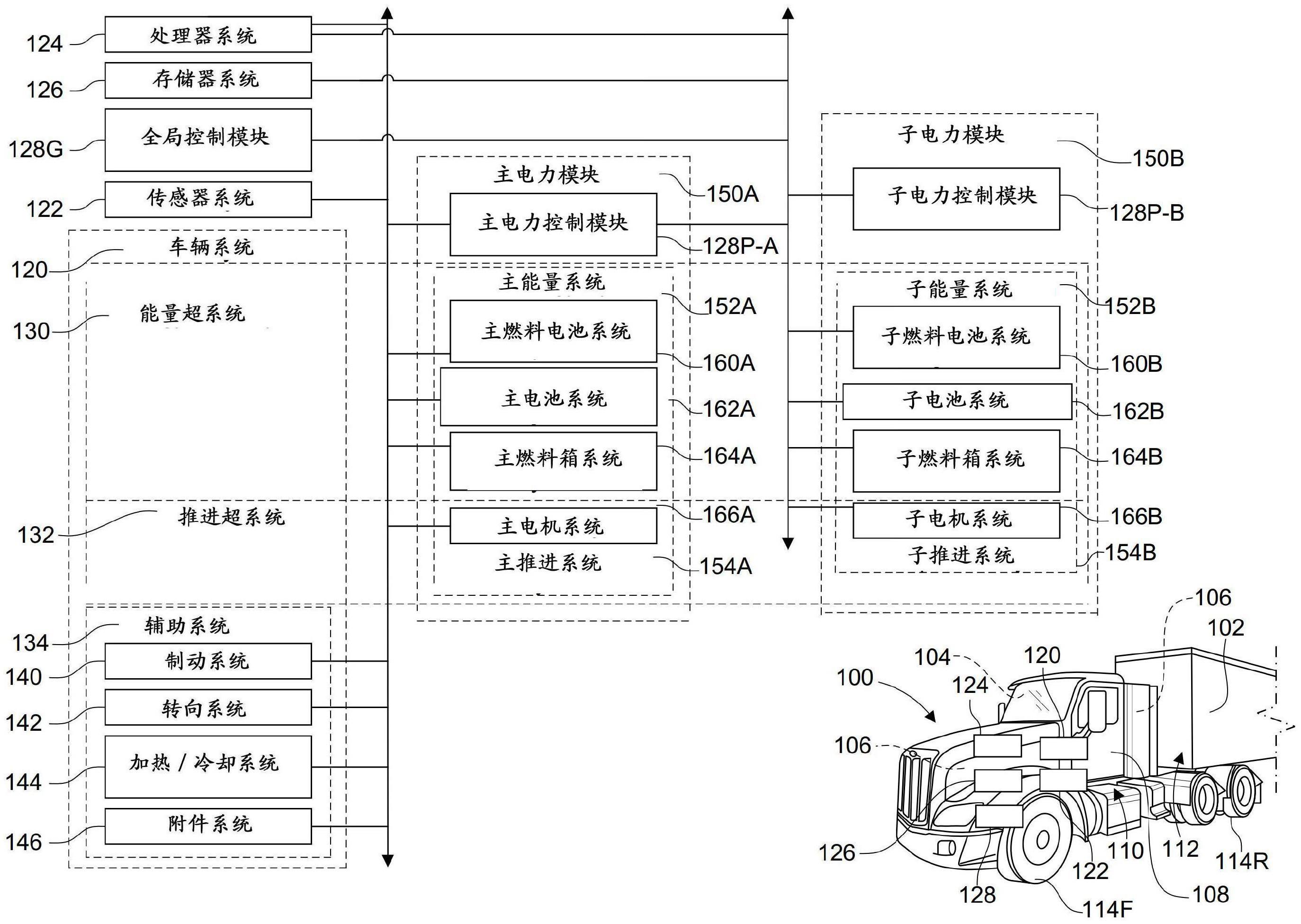 模块化燃料电池系统架构和将电力分配到模块的控制系统的制作方法