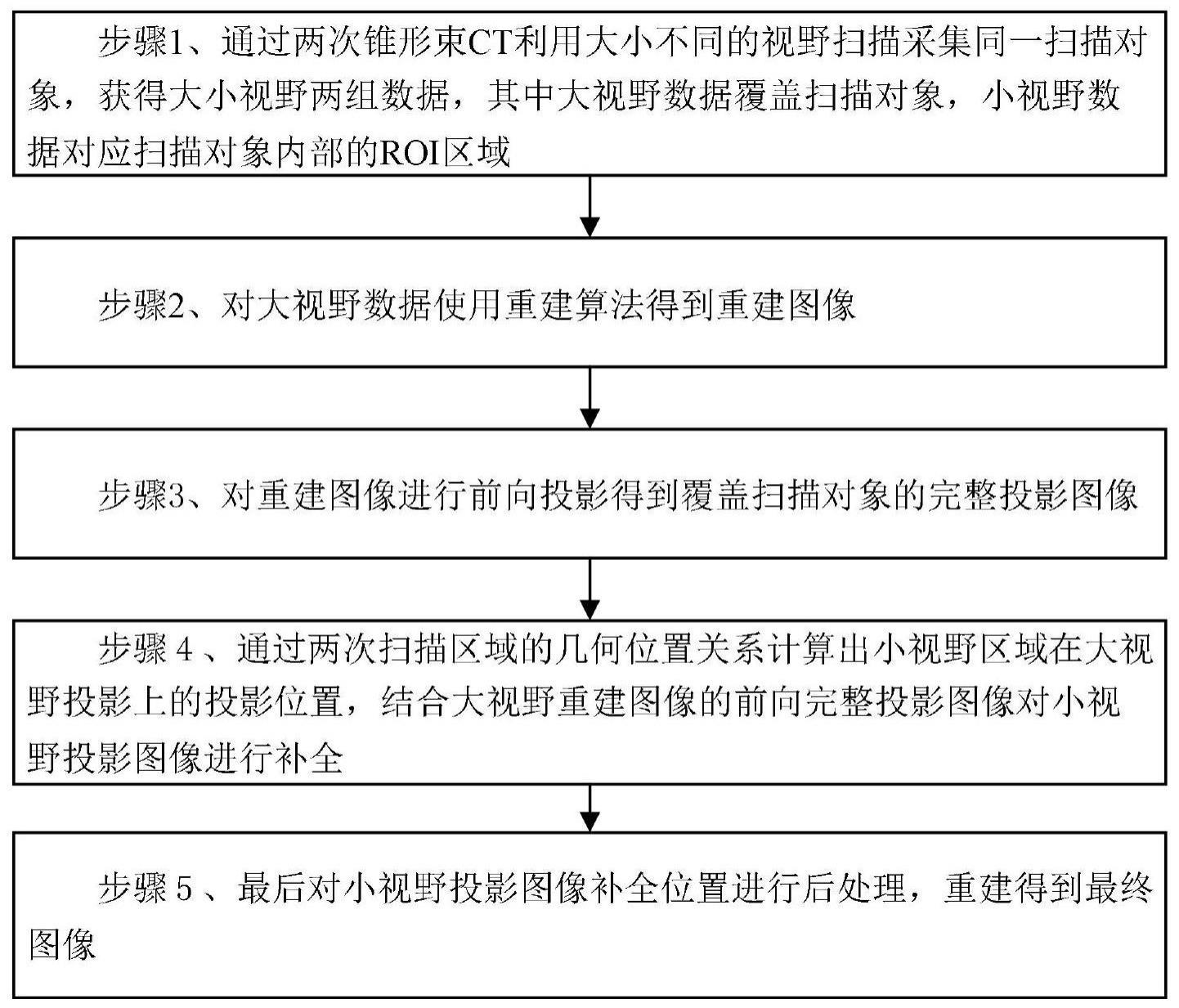 一种CBCT图像截断伪影抑制方法与流程