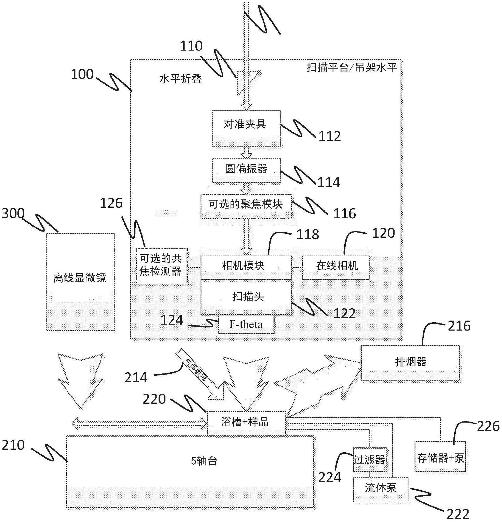 用于半导体封装故障分析的仪器和方法与流程