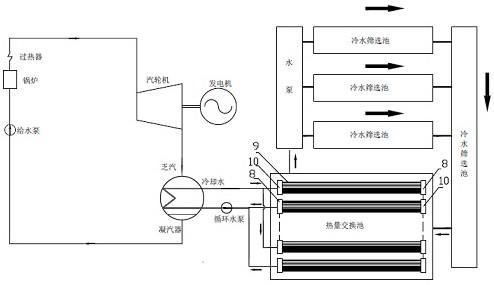 一种凝汽器间接地冷汽轮发电装置的制作方法