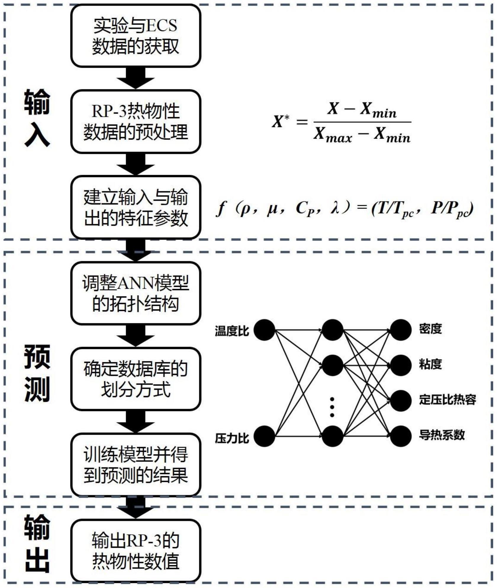 超临界压力下航空煤油RP-3热物性的计算方法及系统