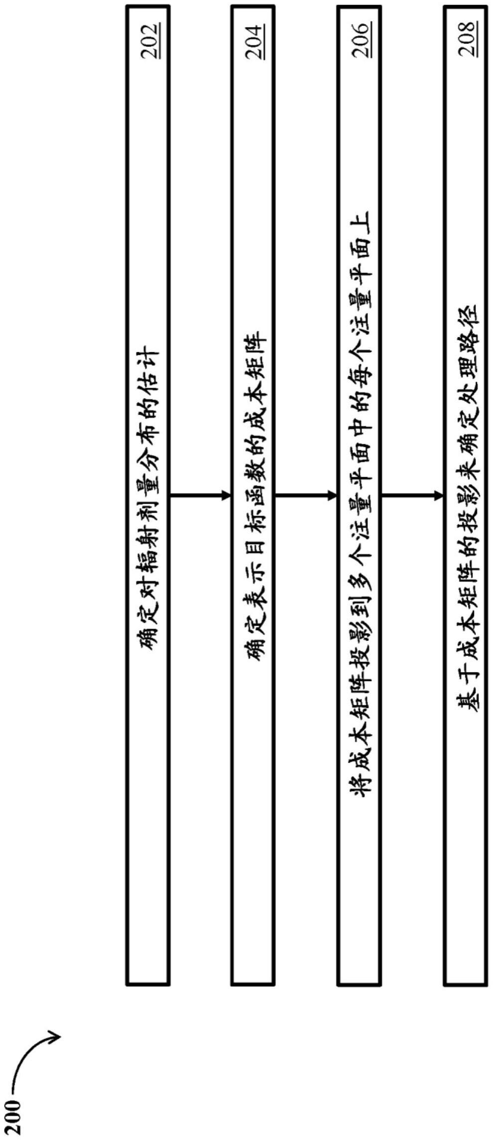 使用剂量估计和冲突检测的轨迹优化的制作方法