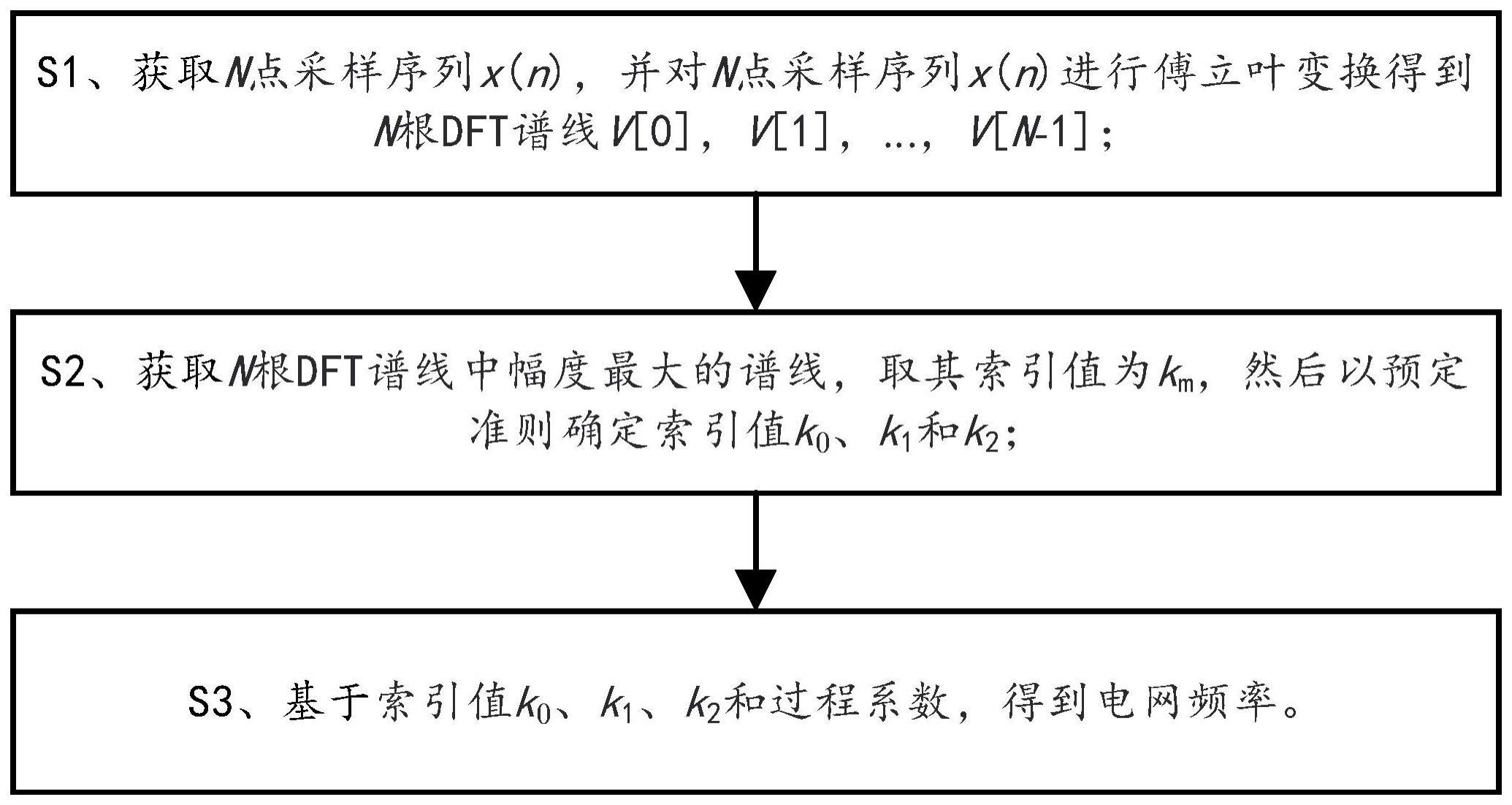 基于复频谱共轭插值的电网信号参数估计方法及系统与流程