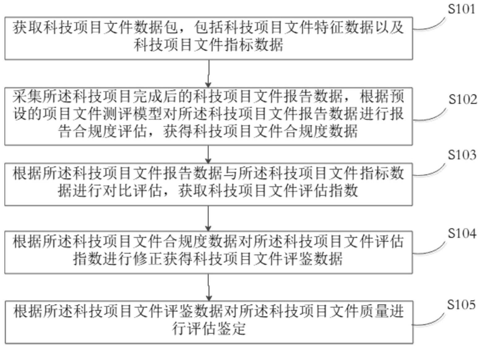 一种科技项目文件质量智能评估方法、系统及介质与流程