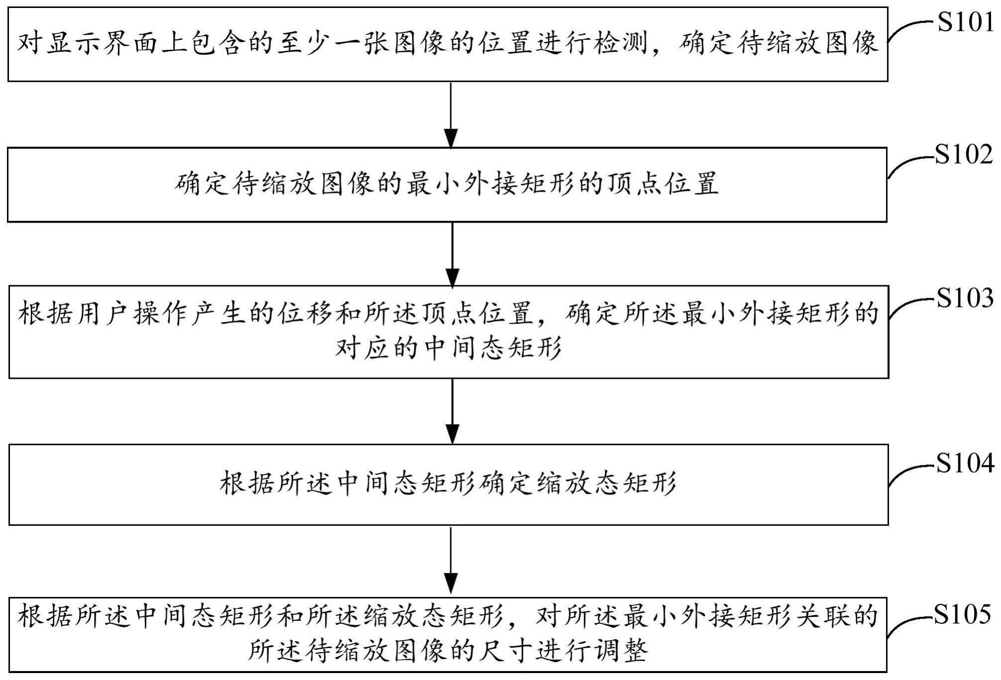 一种图像处理方法、装置及相关设备与流程