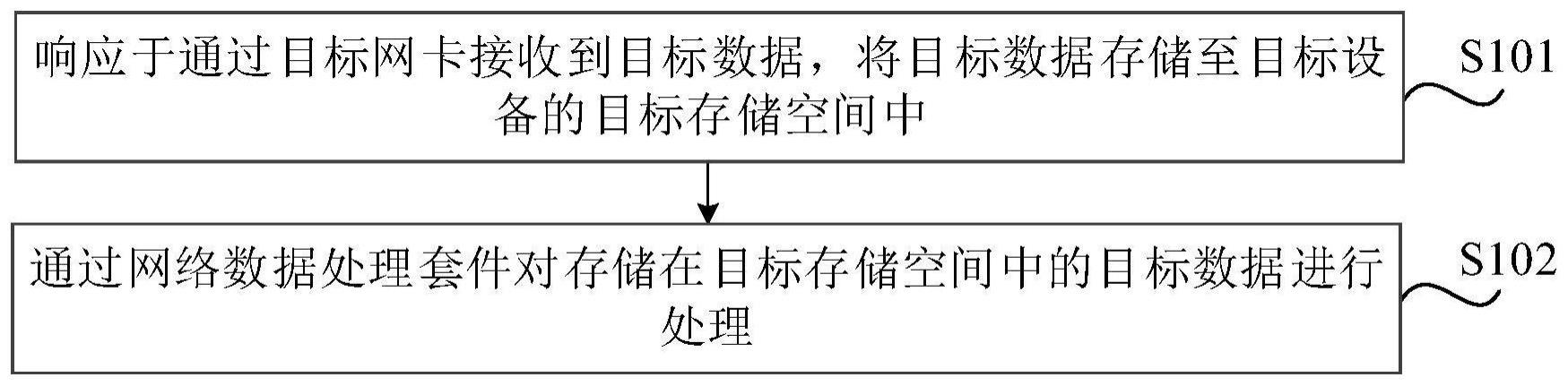 数据处理方法、装置、电子设备和存储介质与流程