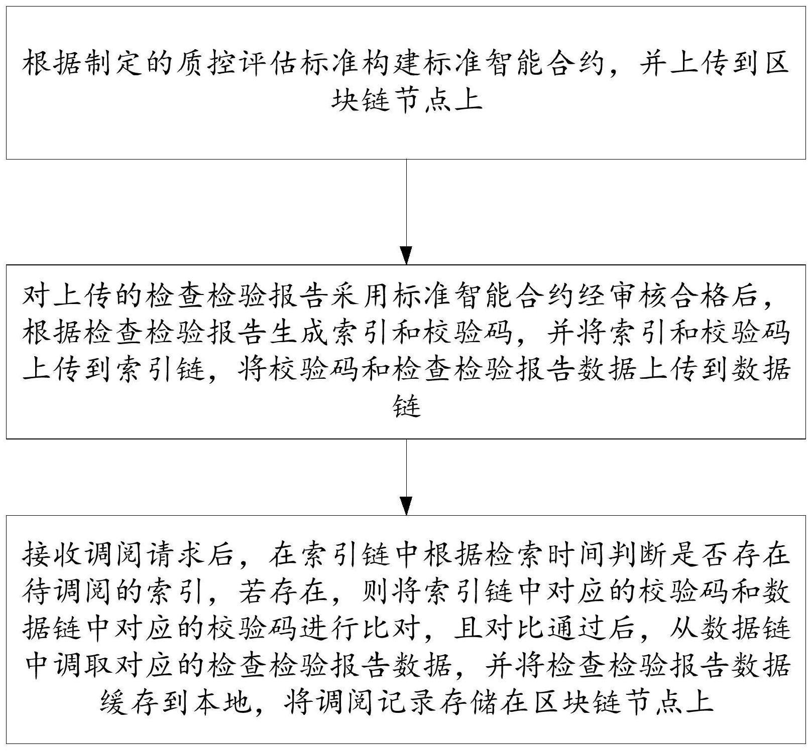 一种区块链中智能合约检查检验结果互认方法及系统与流程