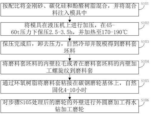 水钻加工磨轮及其制备方法与流程