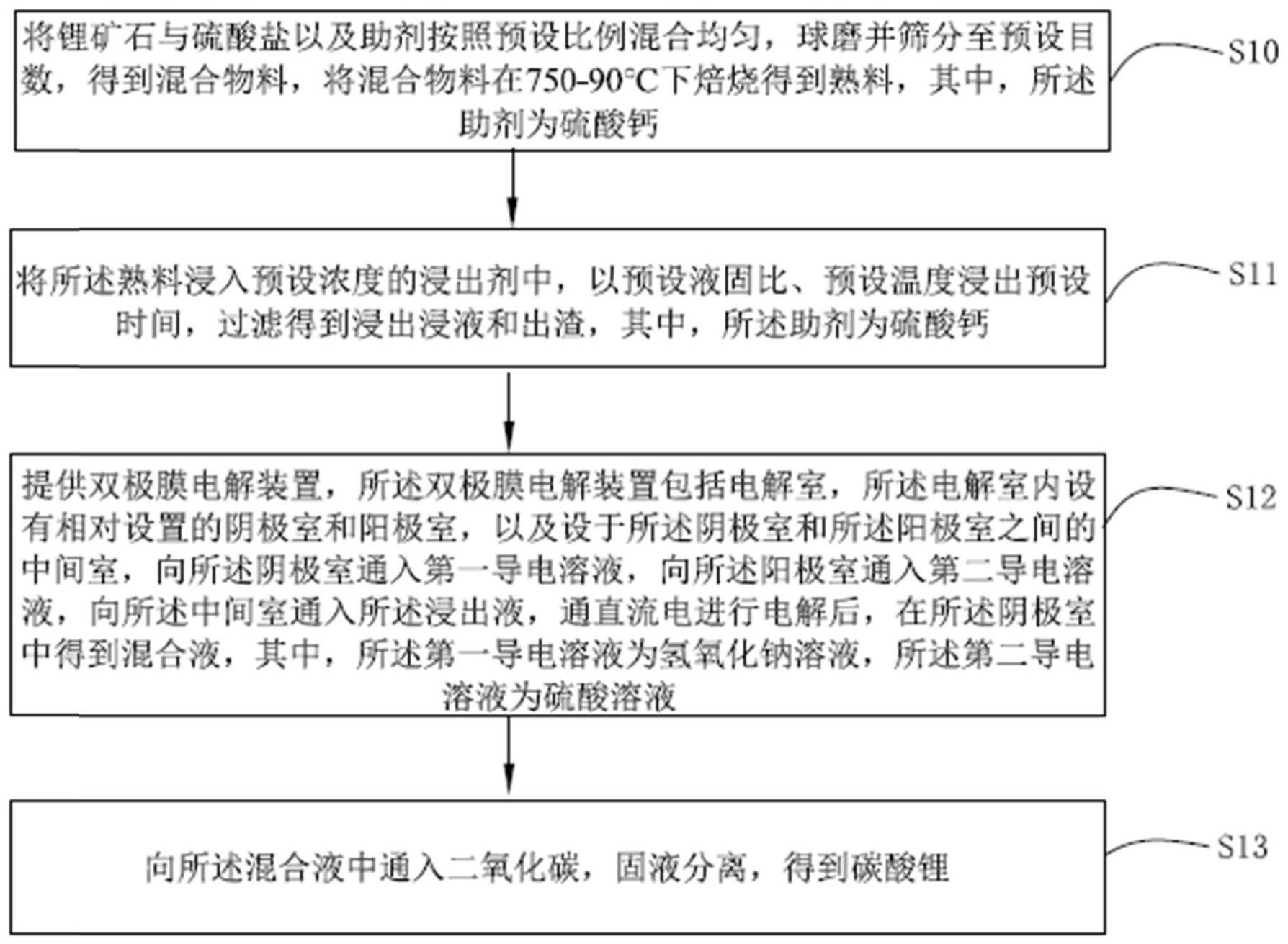 一种锂矿石制备碳酸锂的方法与流程