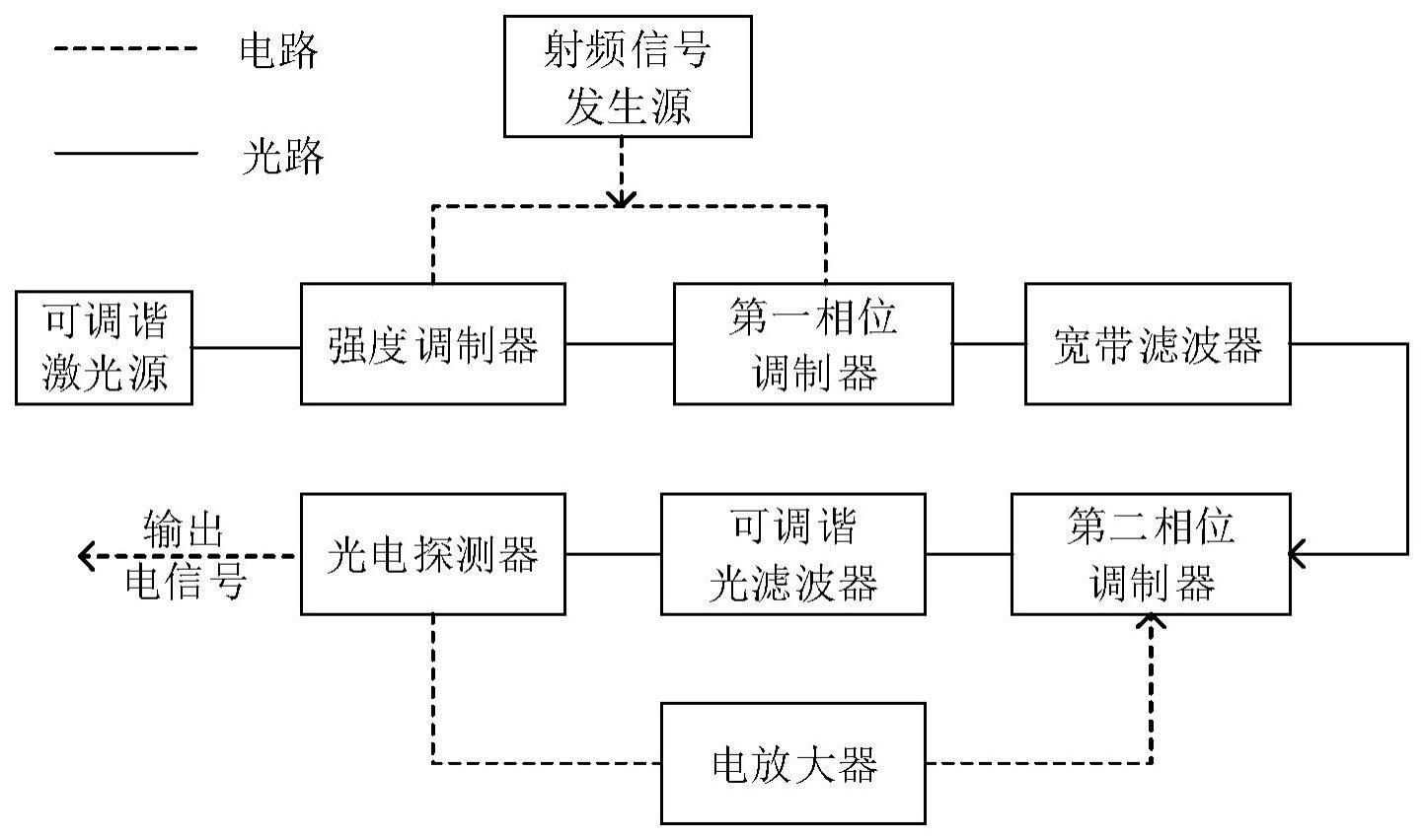 可重构的线性调频光电振荡器