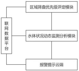 一种基于物联网的移动式水位监测报警系统的制作方法