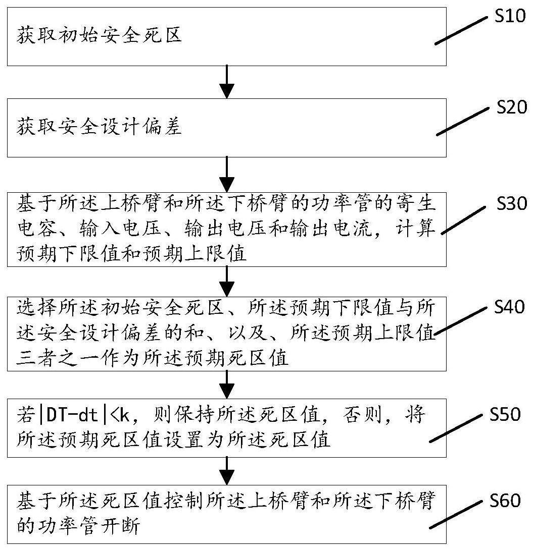 功率管控制方法及控制器与流程