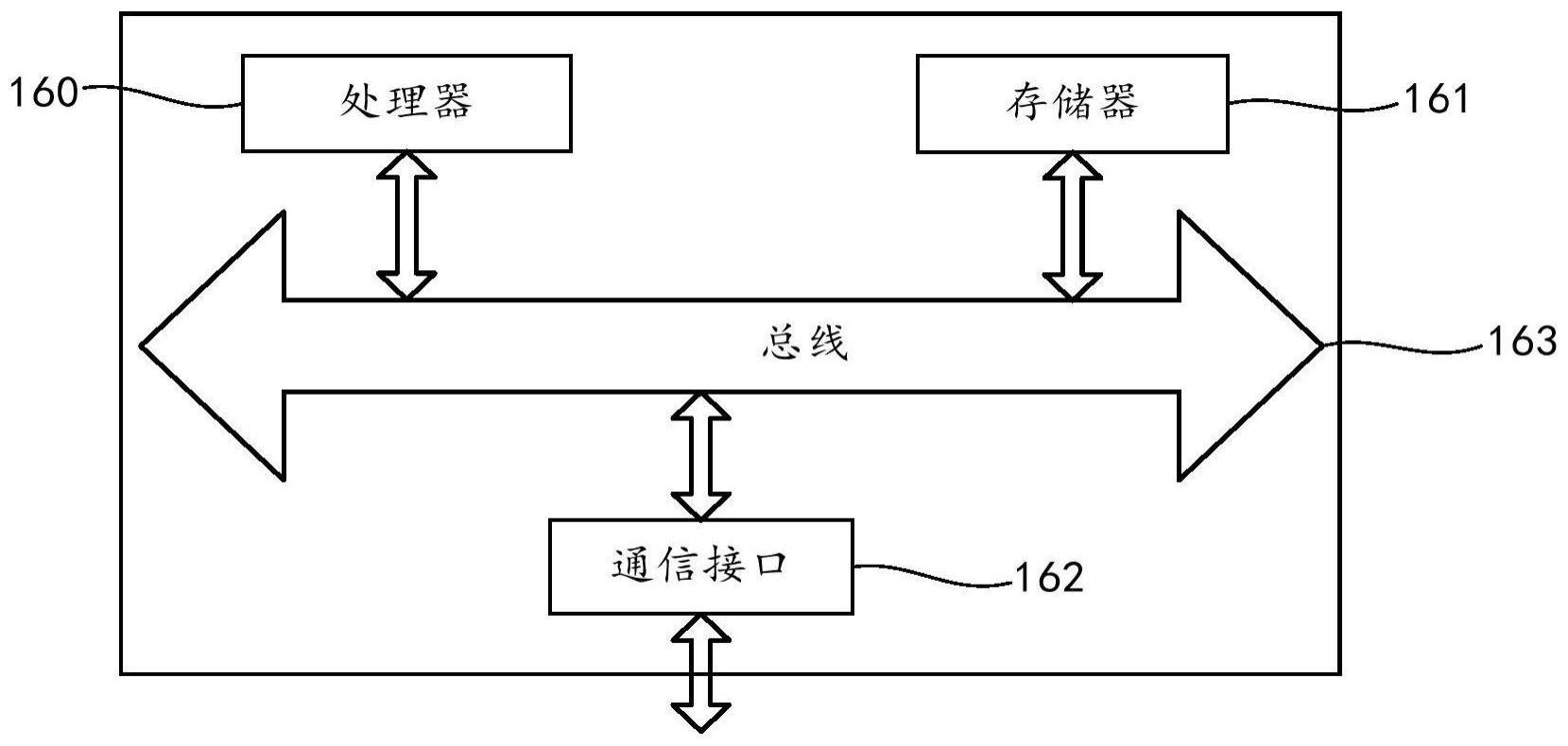 用于控制空调的方法、装置和空调与流程