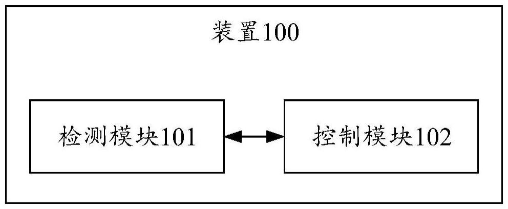 一种调节车内环境模式的装置和车辆的制作方法