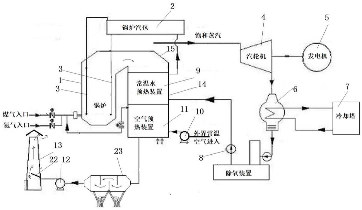 锅炉煤气及饱和蒸汽综合利用发电系统的制作方法