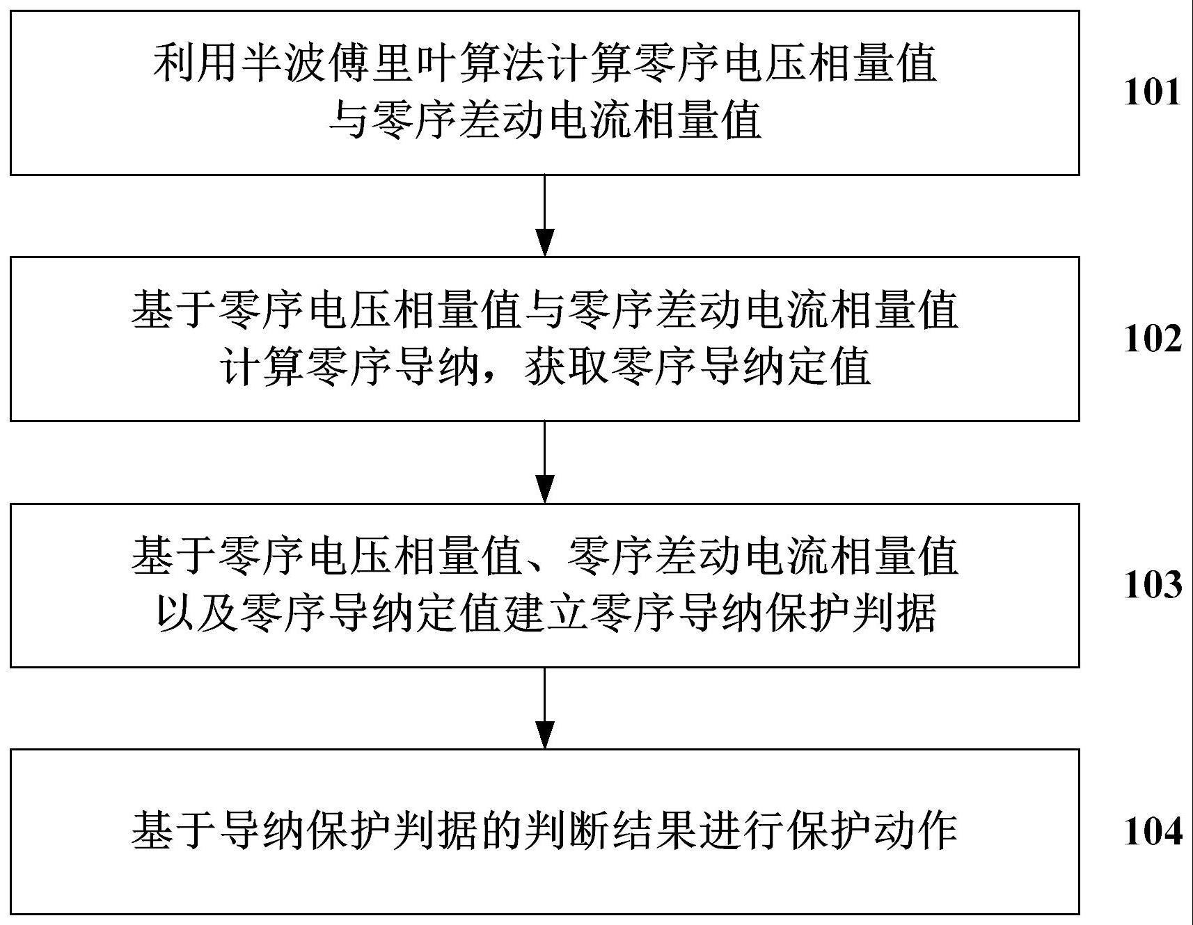 基于半波傅里叶算法的低频线路零序导纳保护方法及系统与流程