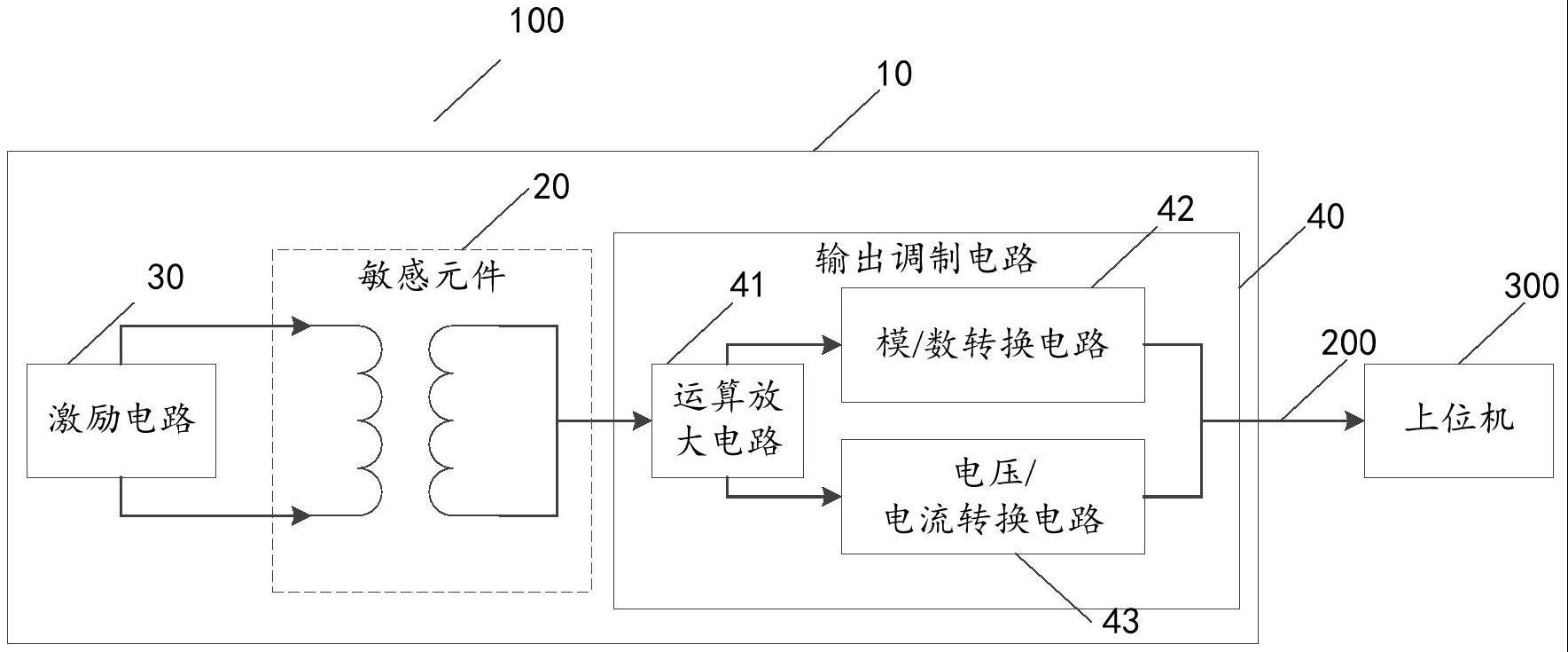 长距离传输的磁通门传感器和测磁系统的制作方法