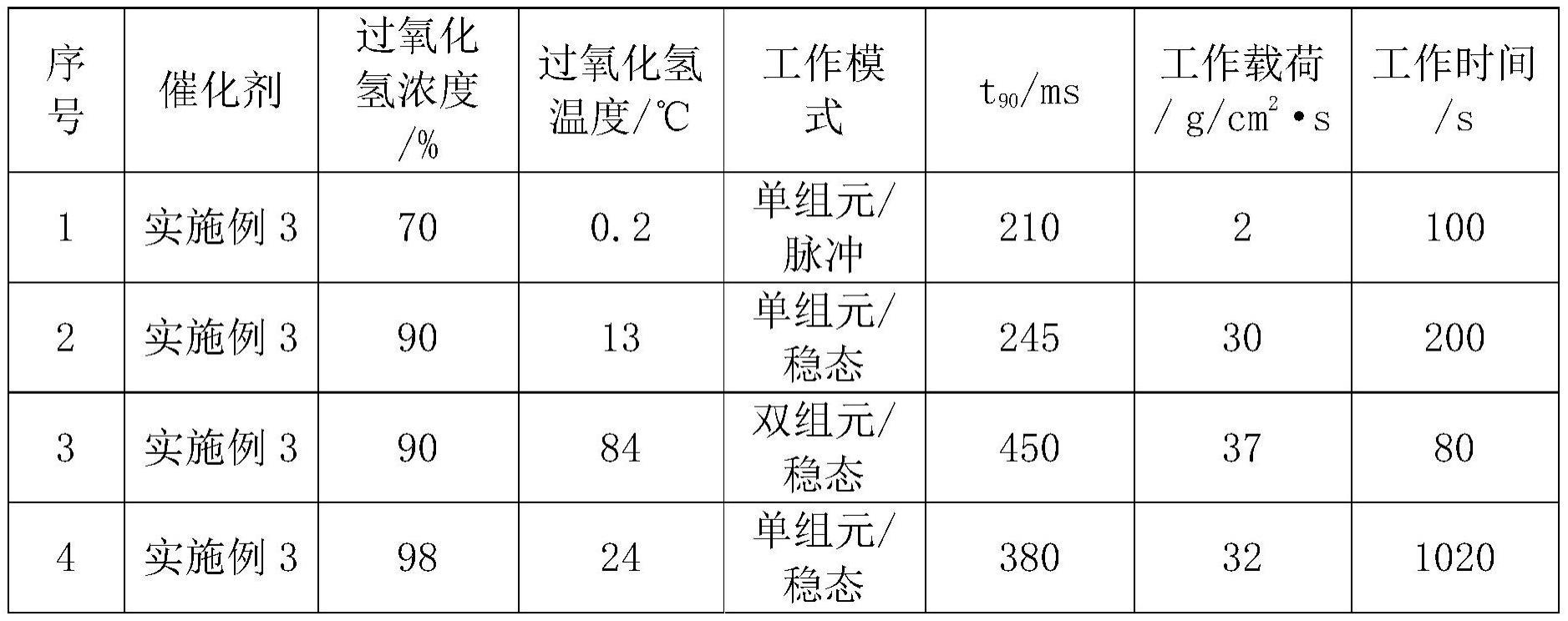 一种钙钛矿型催化剂及其制备方法和应用