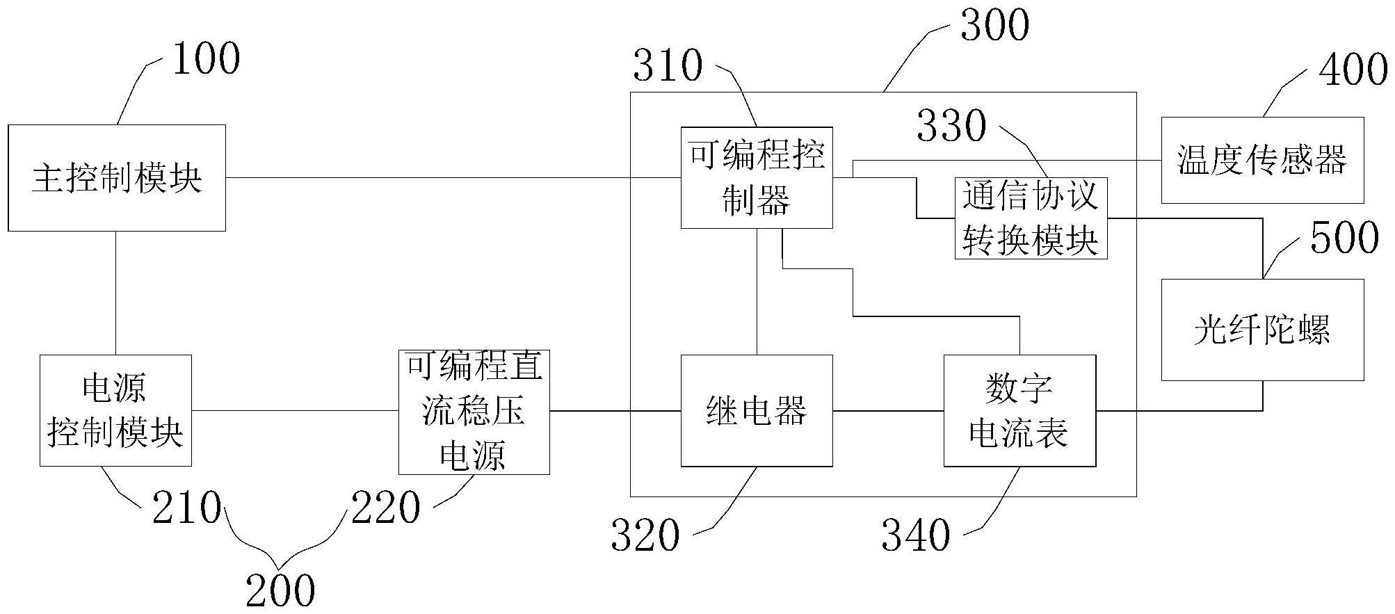 一种光纤陀螺自动测试装置的制作方法