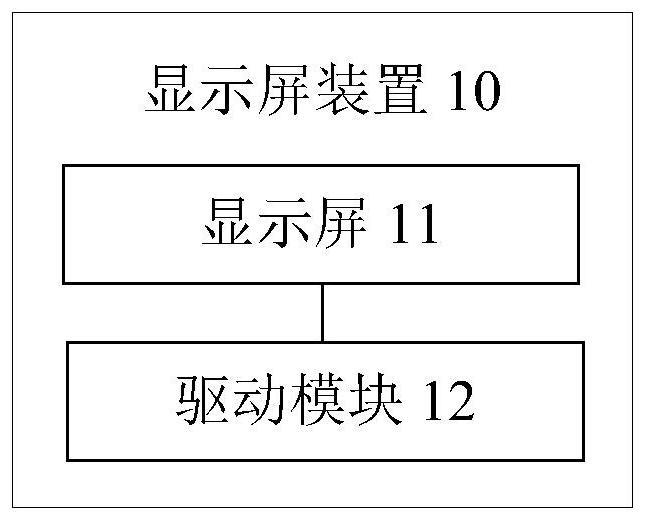 显示屏装置及其显示方法、存储介质和处理器与流程