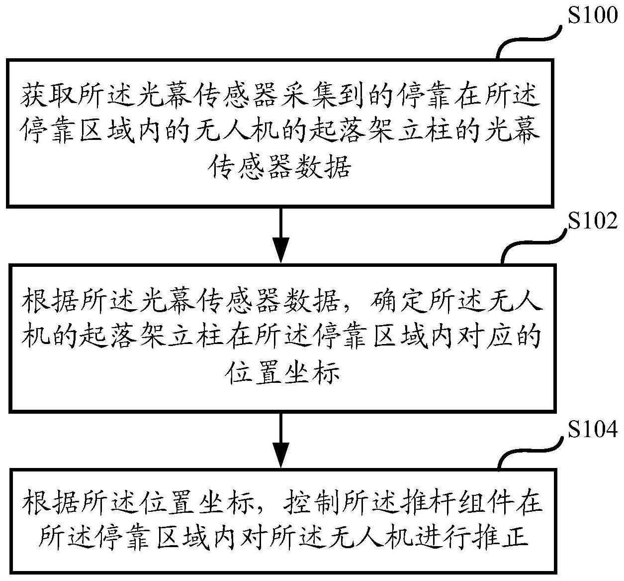 一种推正无人机的方法及装置与流程