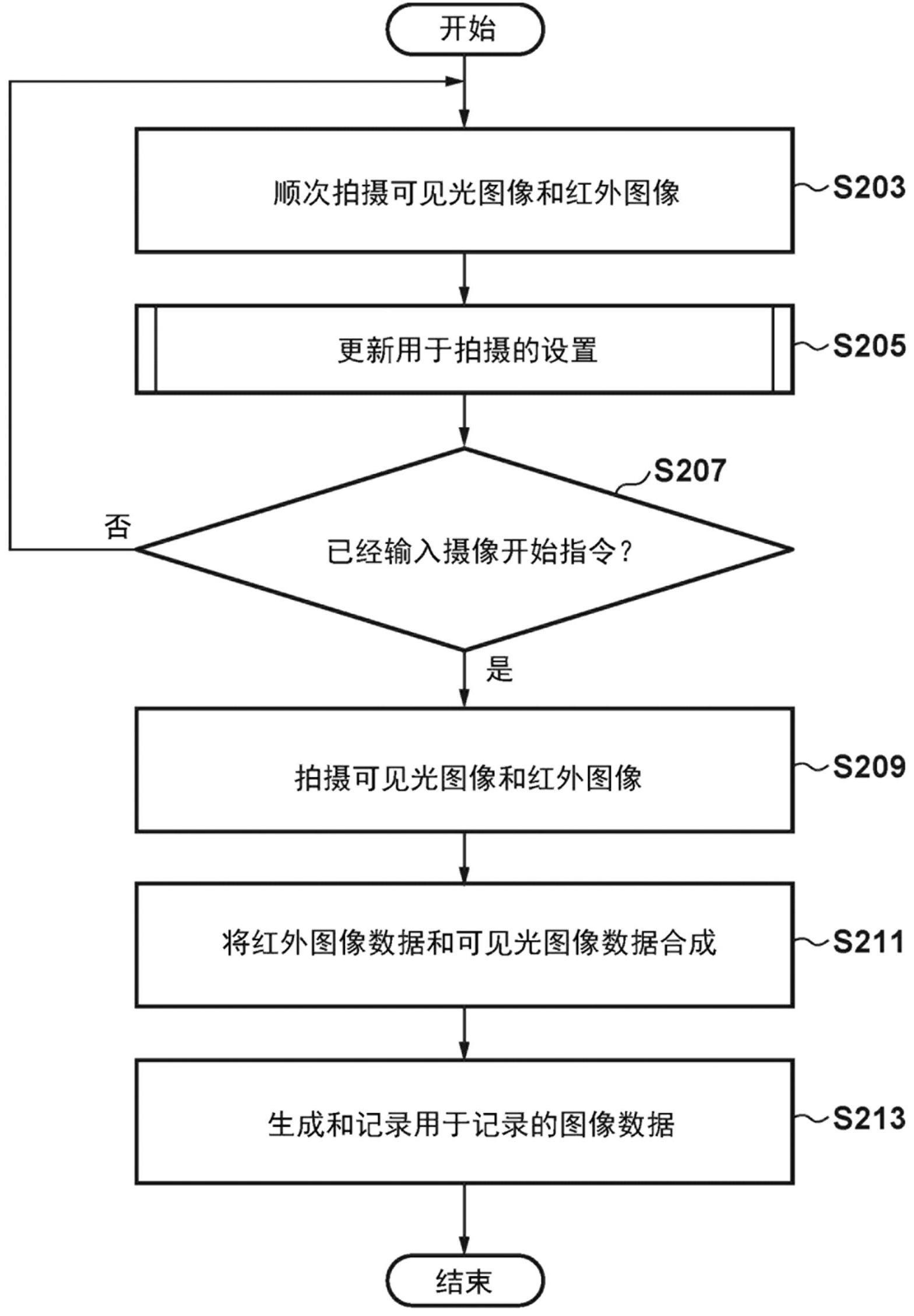 图像处理设备和方法、摄像设备和计算机可读介质与流程