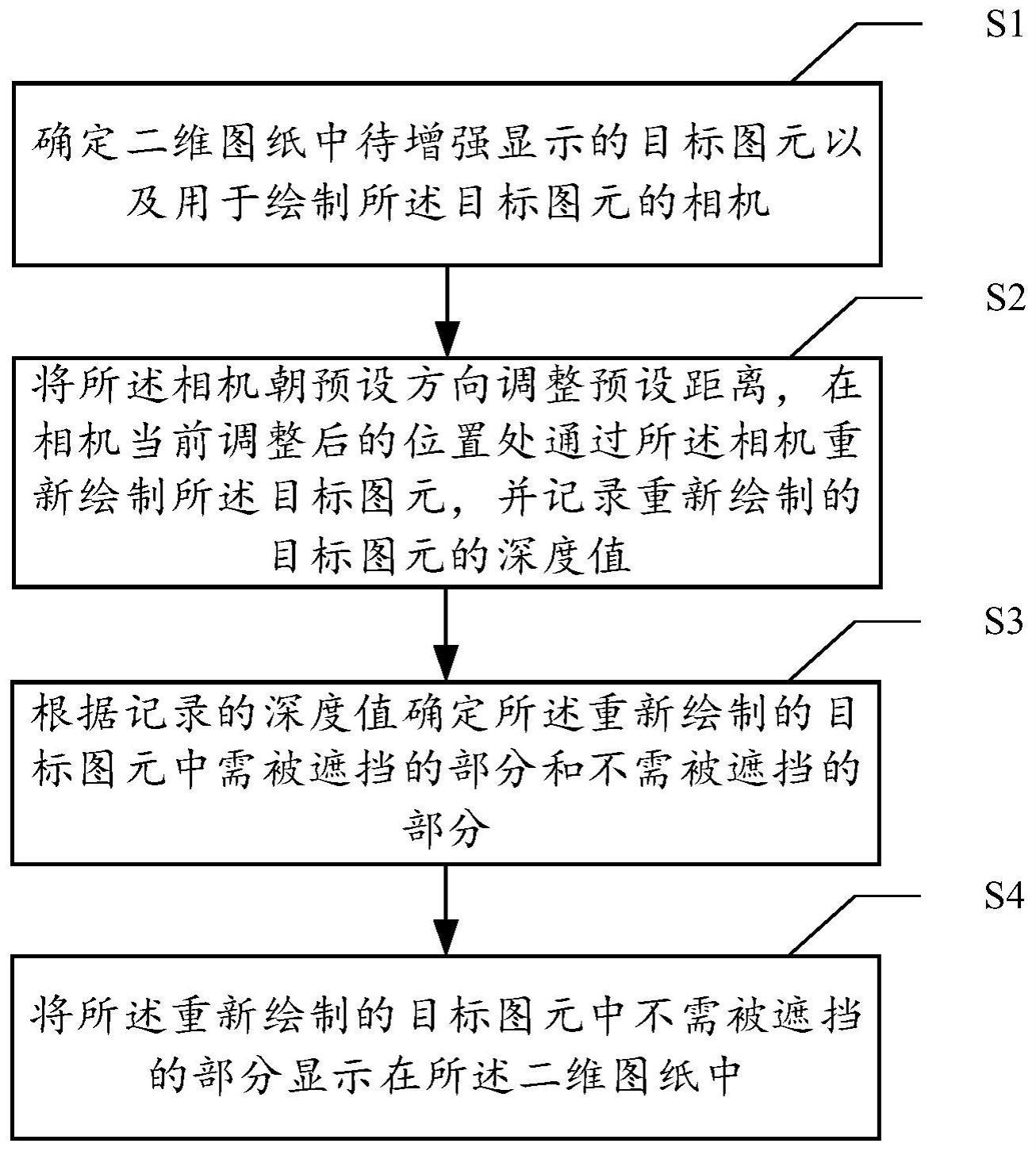 一种图元增强显示方法、装置、计算机设备和存储介质与流程