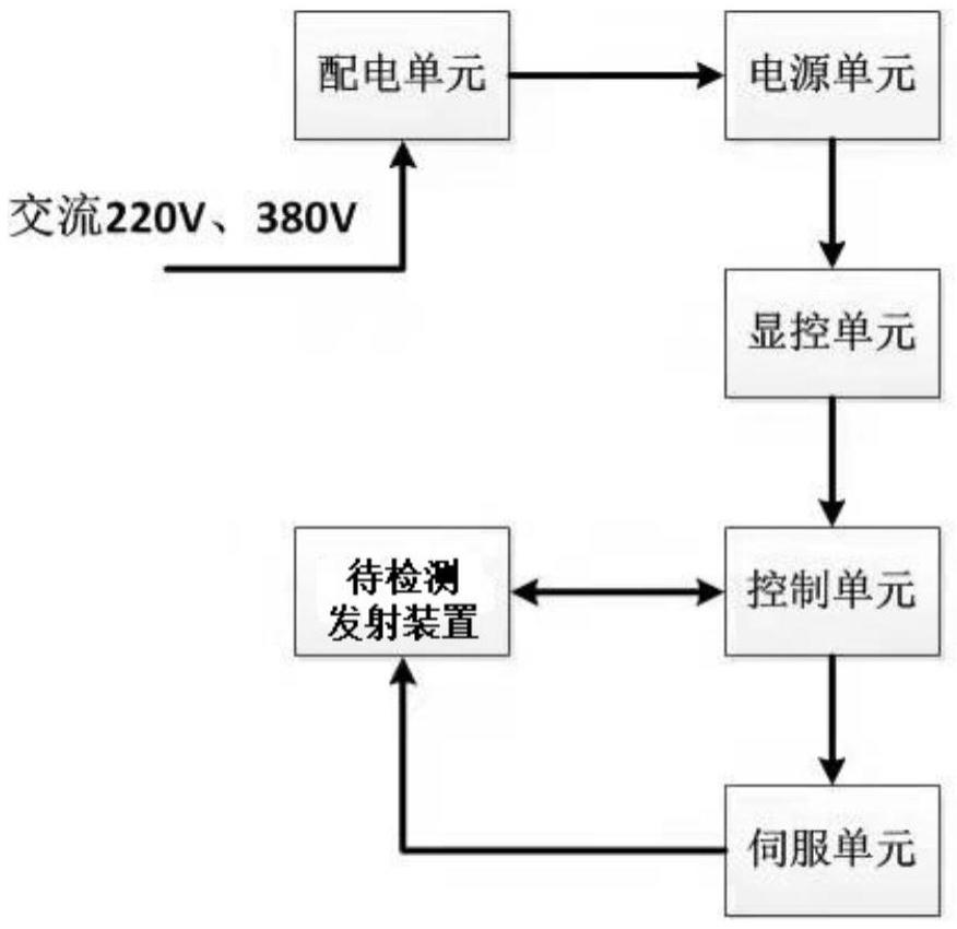 一种发射装置测试系统的制作方法