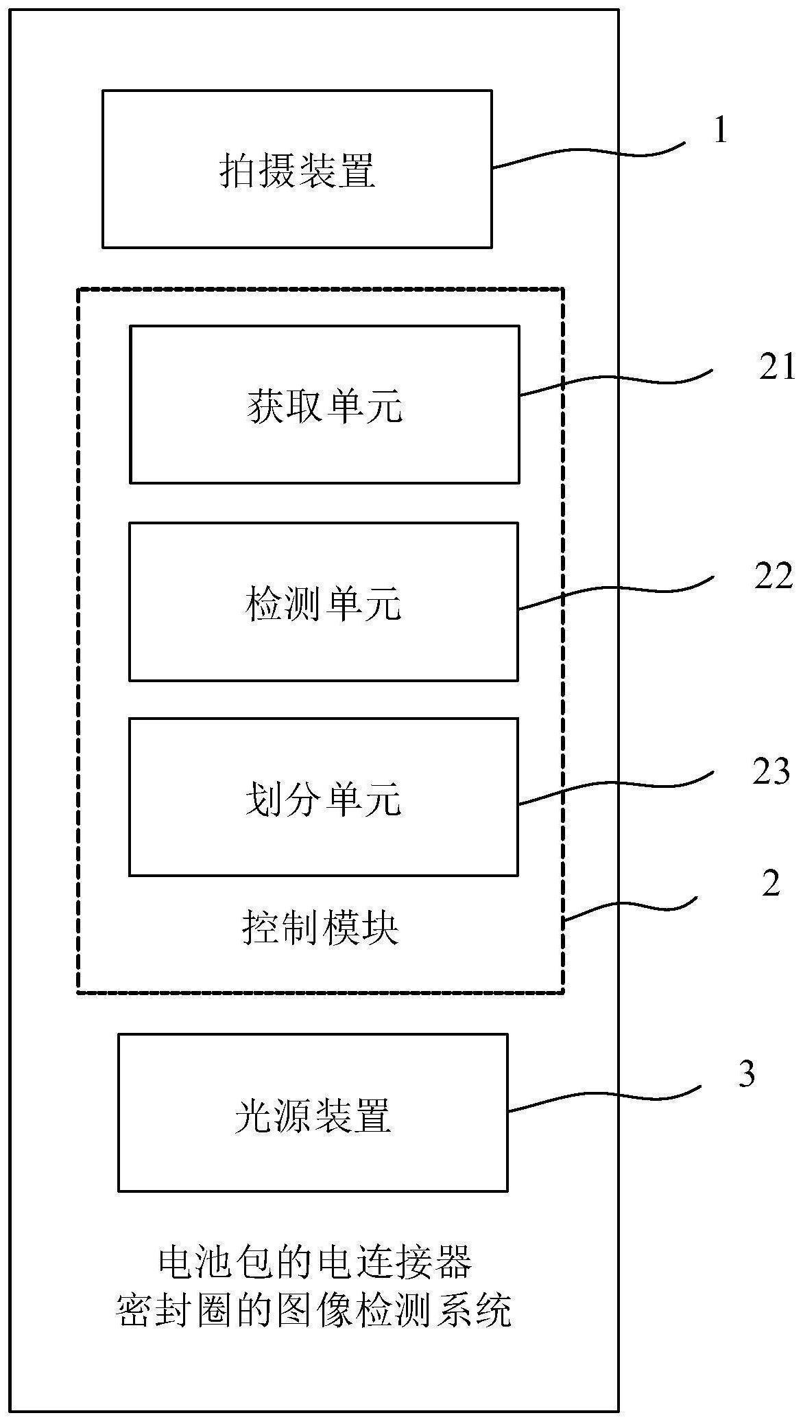 电池包的电连接器密封圈的图像检测系统及方法、换电站与流程