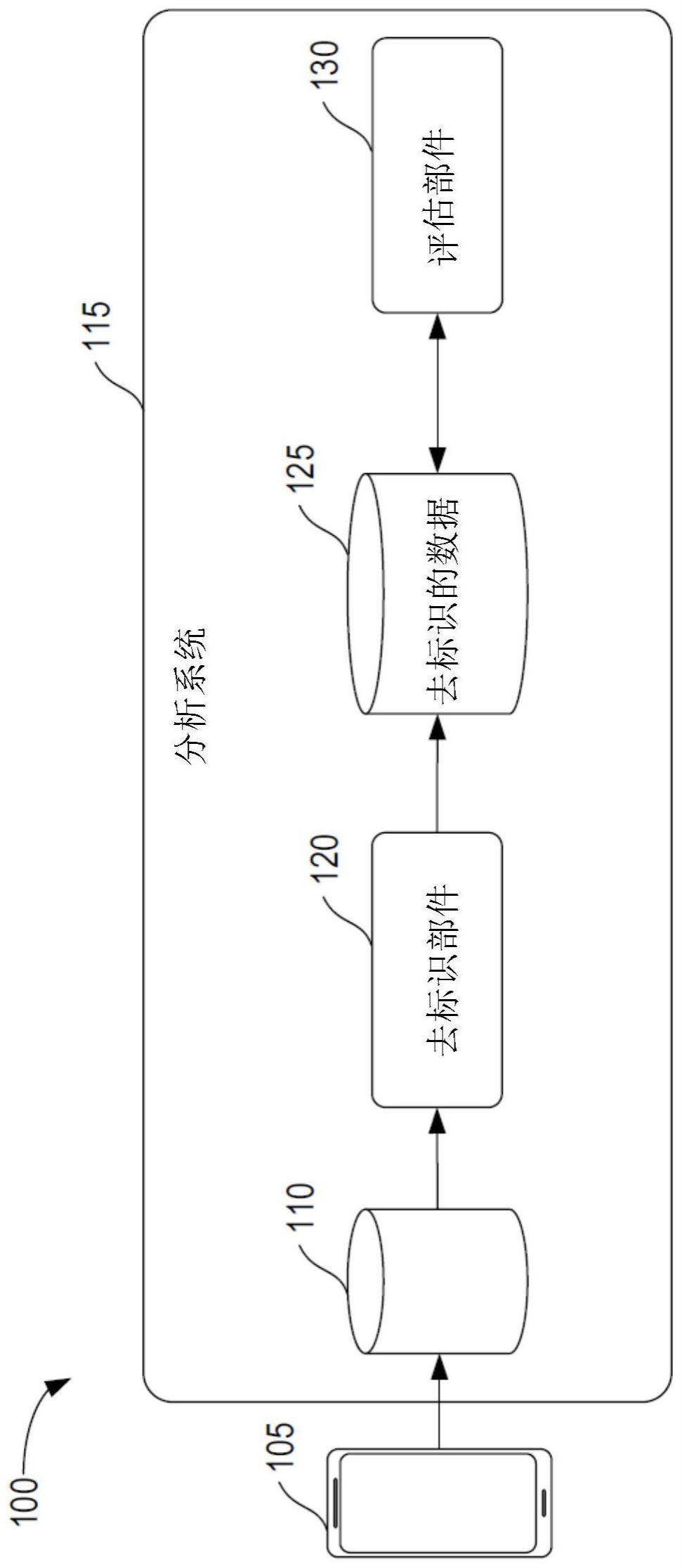 隐私感知数据变换的制作方法