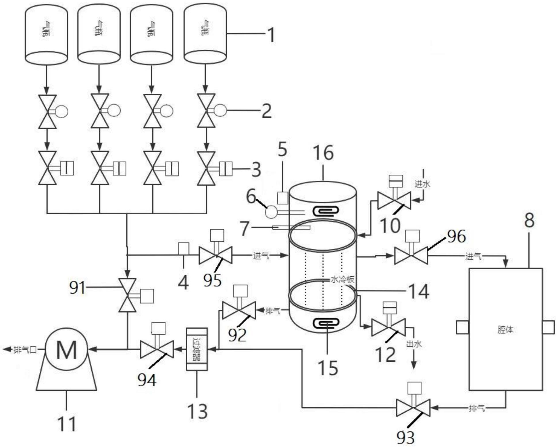 一种准分子激光配气系统的制作方法