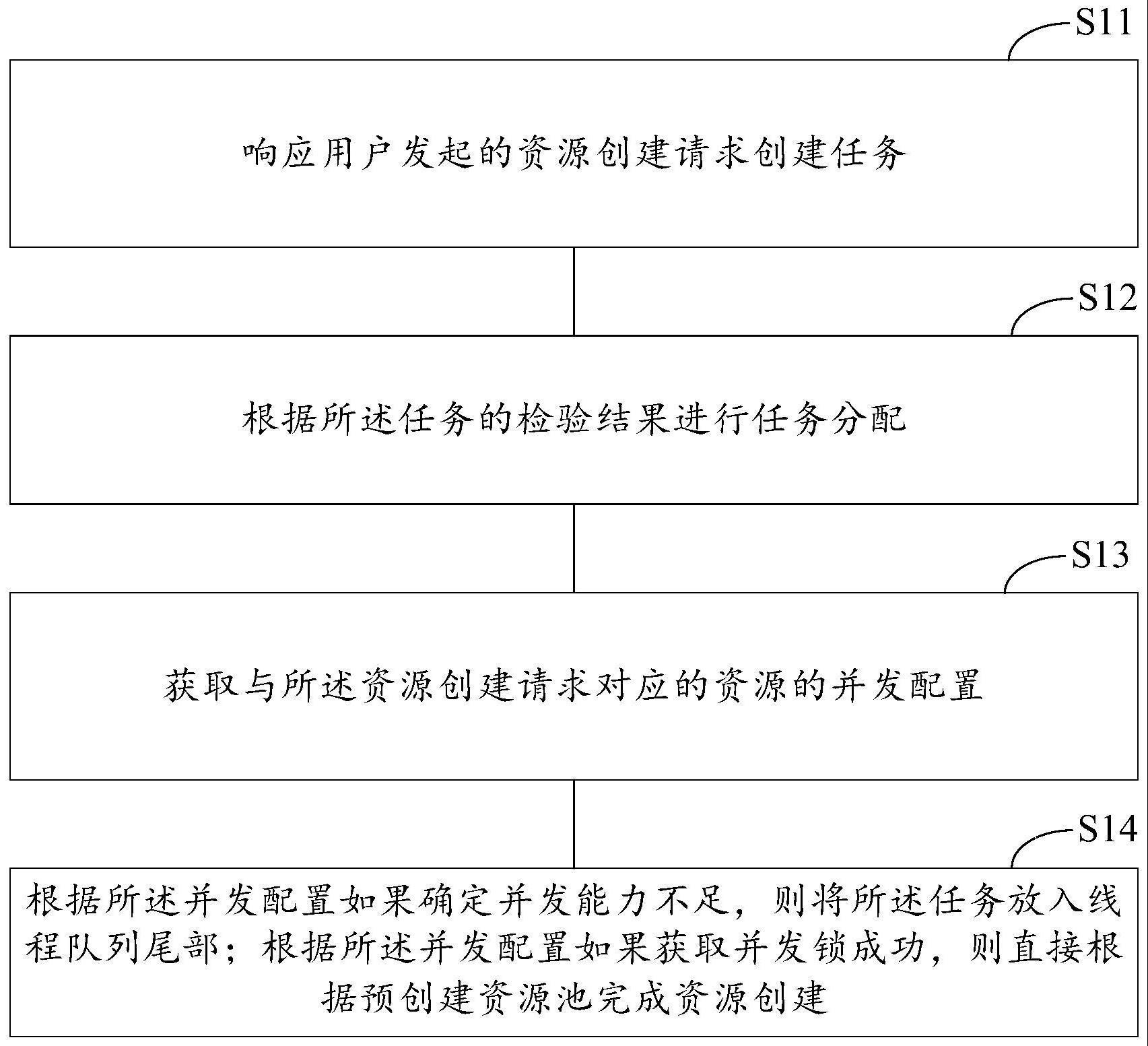 并发管理方法、装置、计算设备及计算机存储介质与流程