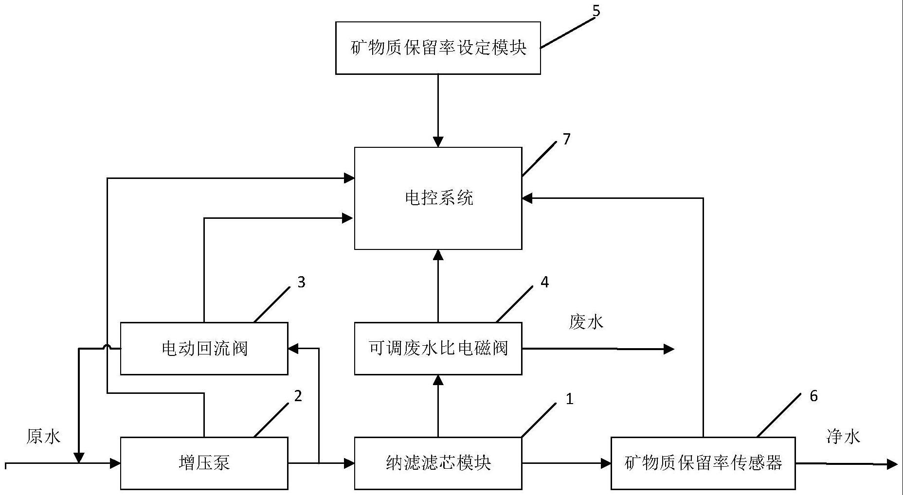 一种净水机过滤系统及净水机的制作方法