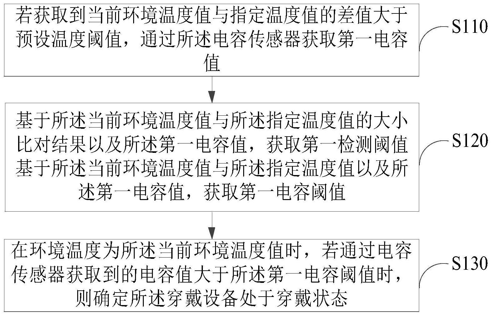 状态检测参数调整方法、装置以及穿戴设备与流程