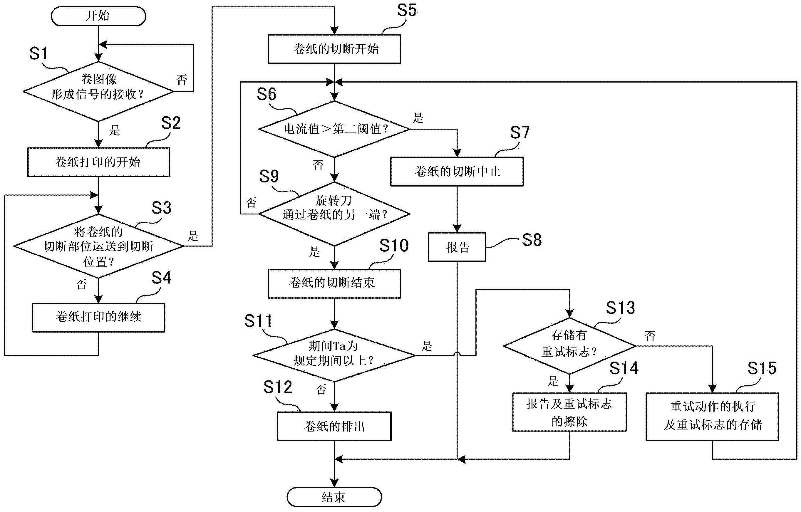 图像形成装置及方法与流程