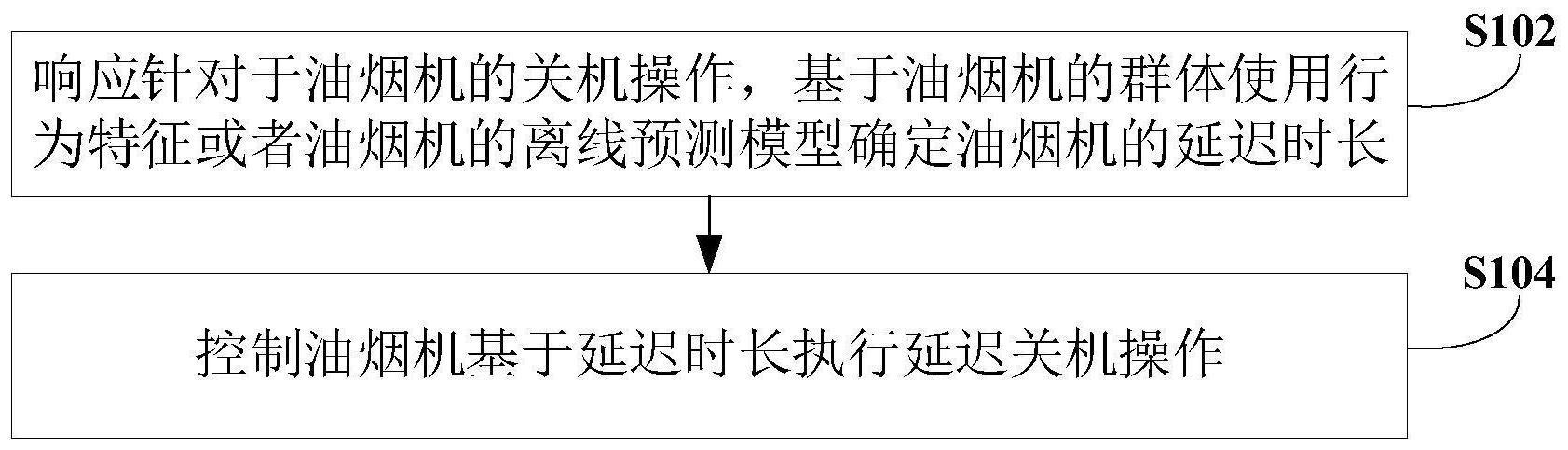 油烟机的控制方法和电子设备与流程