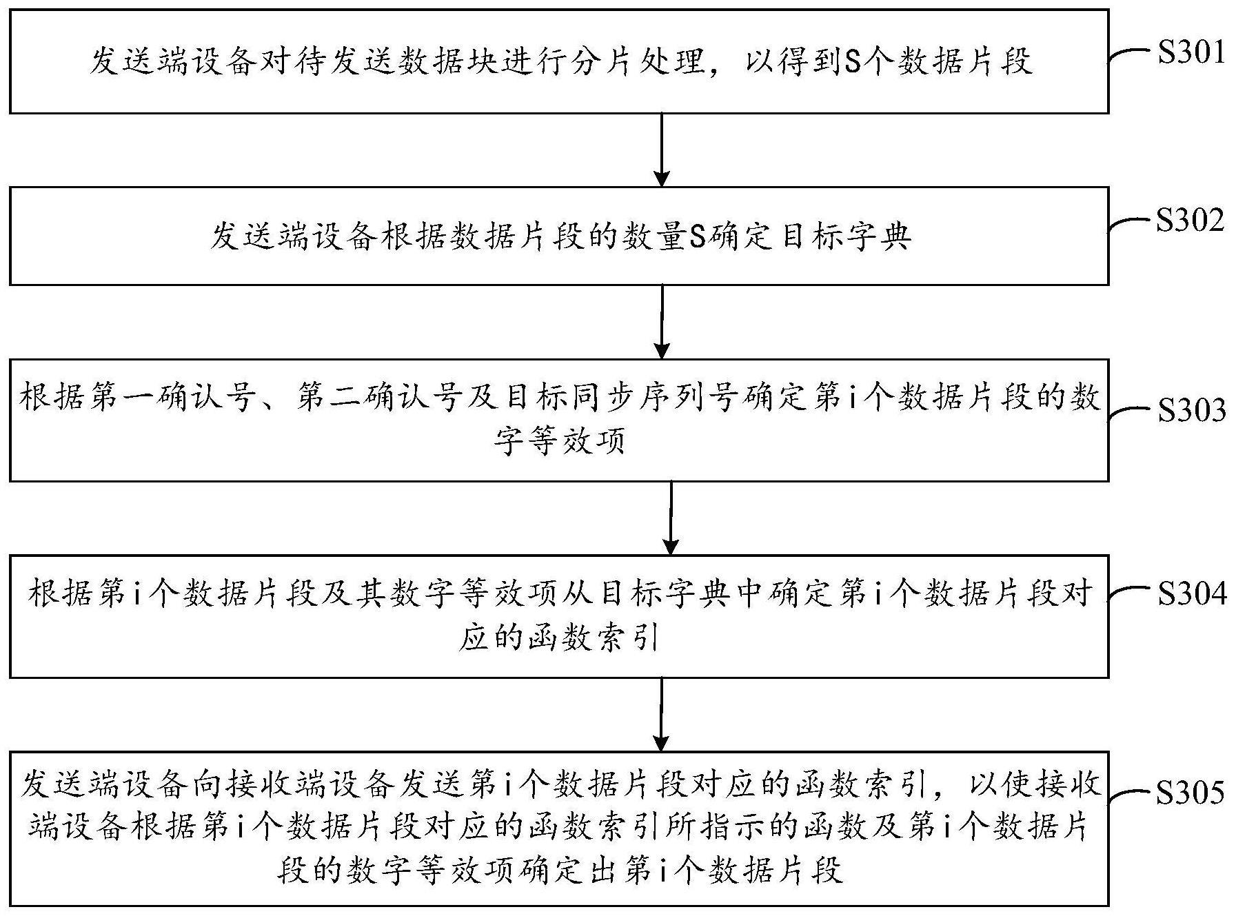 数据传输方法及相关设备与流程