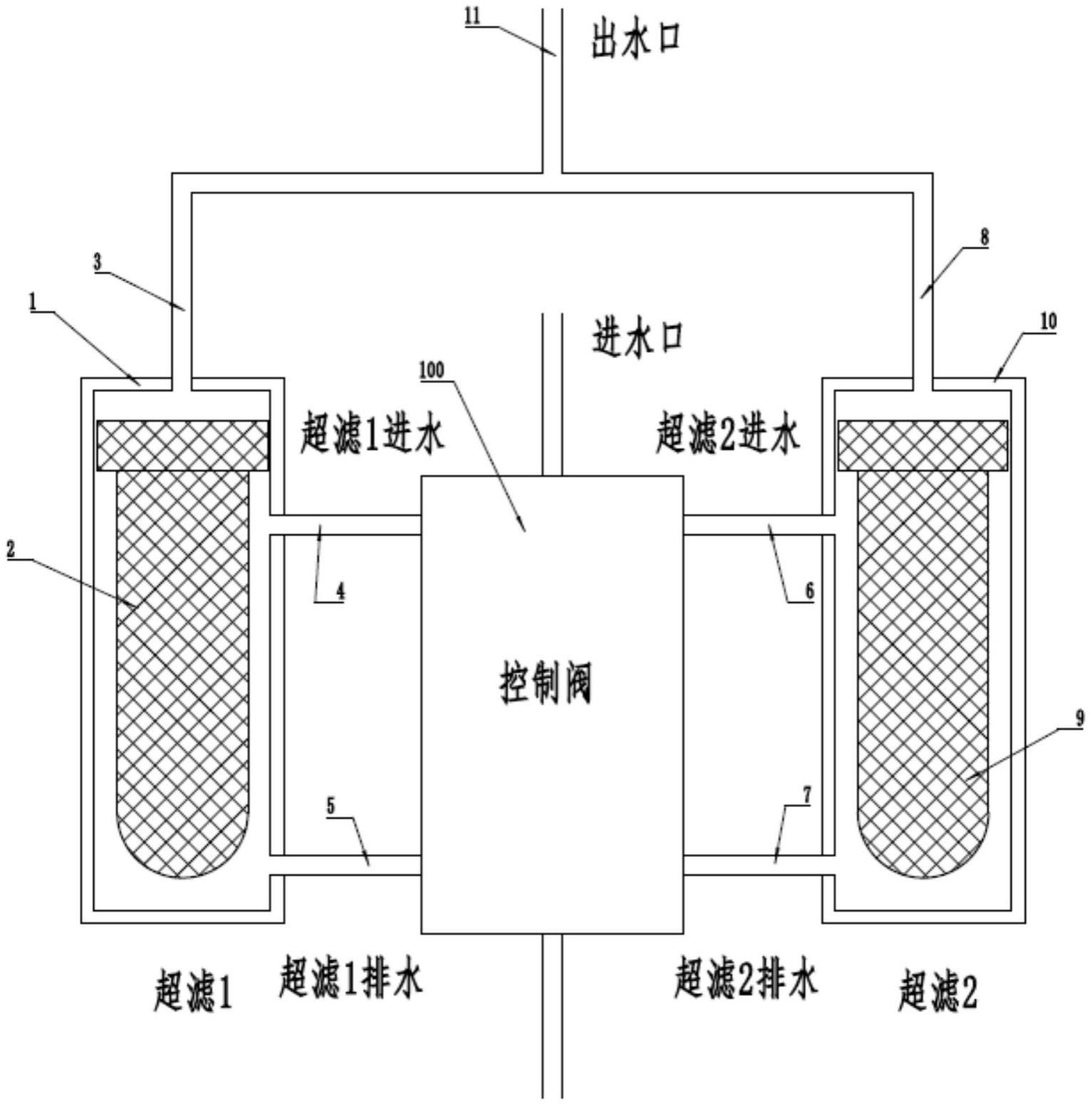 一种带集成控制阀可自动正反冲洗的并联超滤净水机的制作方法