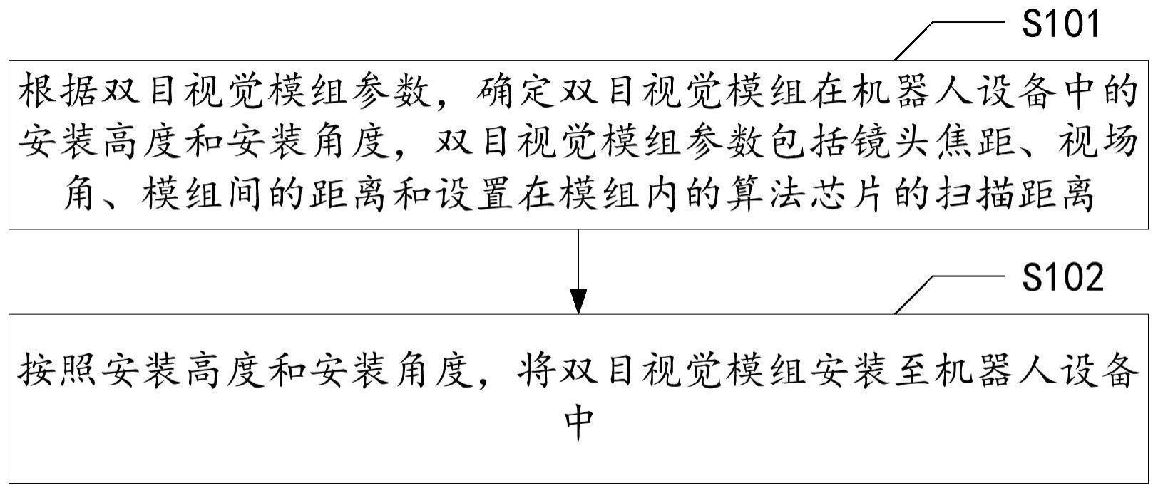 双目视觉模组的安装方法、装置、电子设备及存储介质与流程