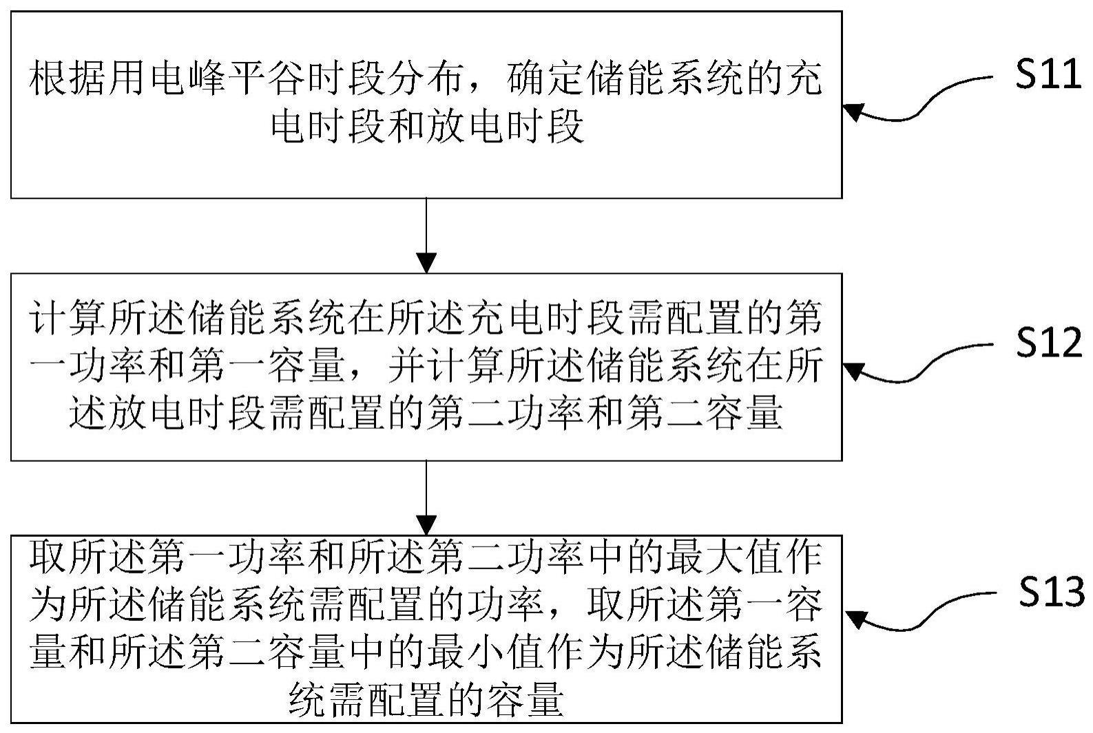 用户侧储能系统及其配置方法与流程