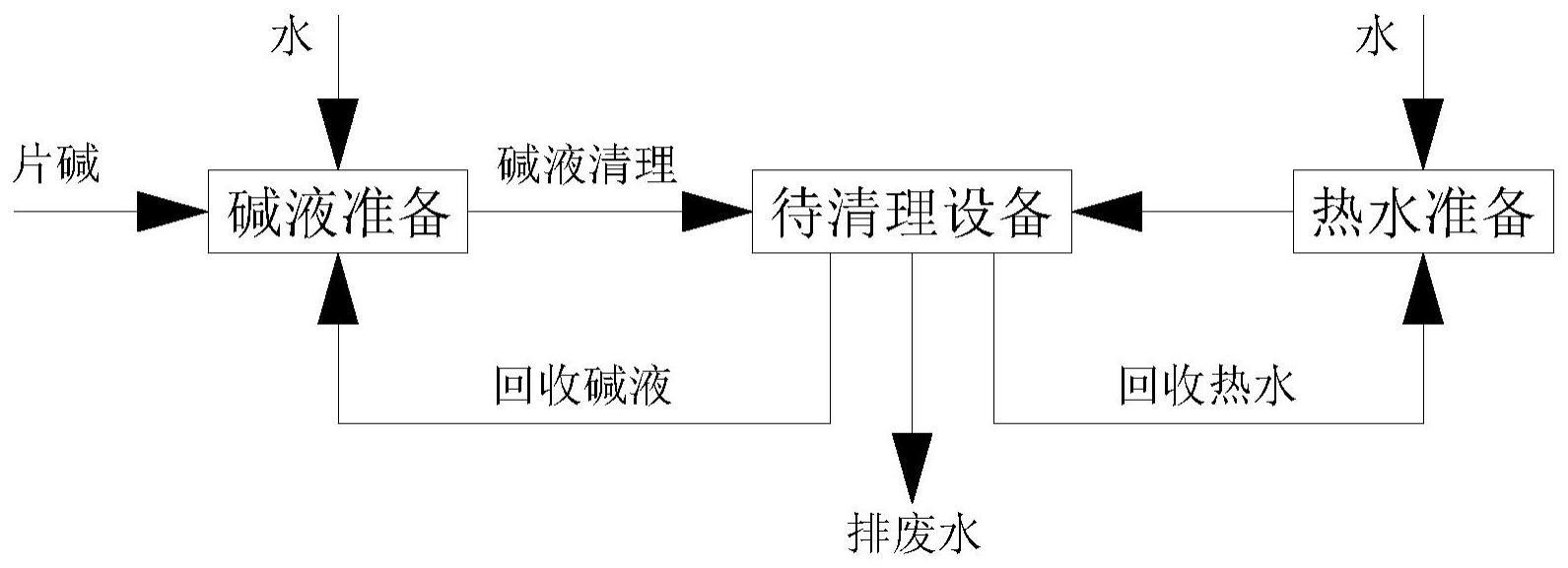 一种设备中残留硝化棉的清理方法与流程