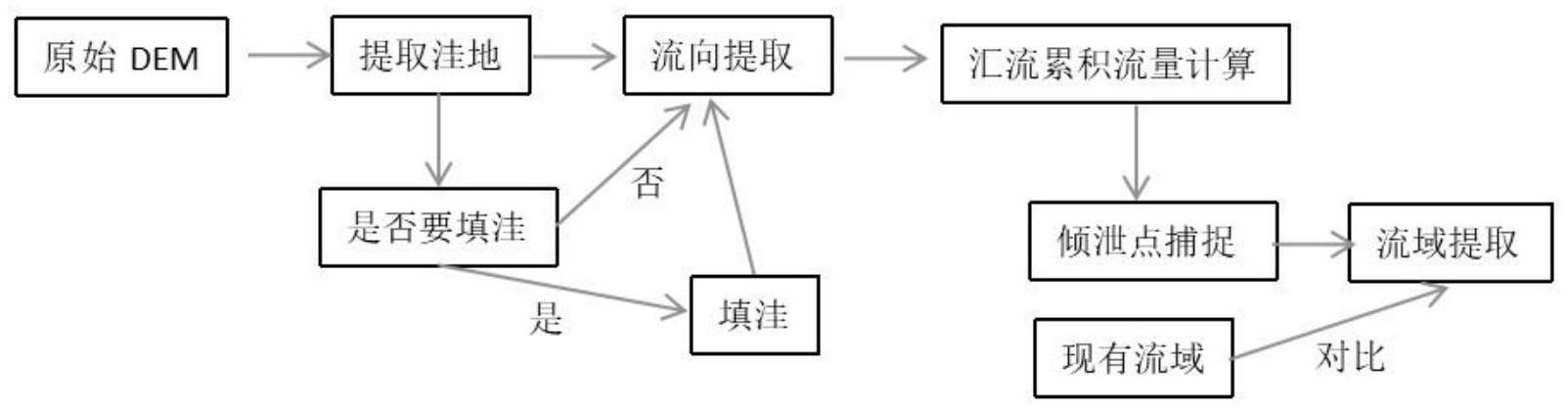 一种有色污染场地降雨径流重金属扩散通量的计算方法