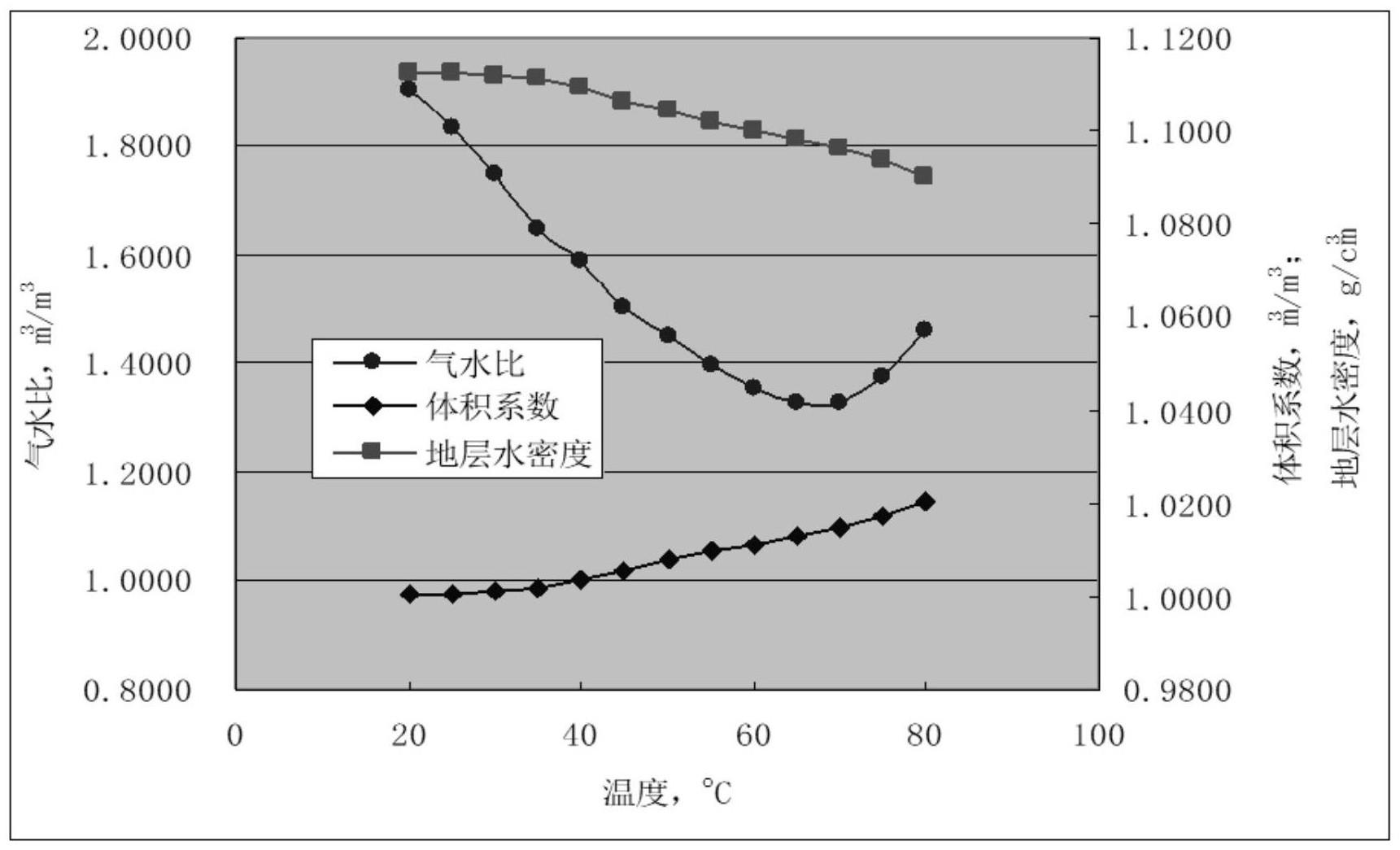 基于单次脱气的地层水样分析方法及应用